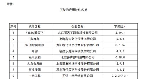 八款APP因网络与信息安全问题被下架，软件开发需加强合规意识