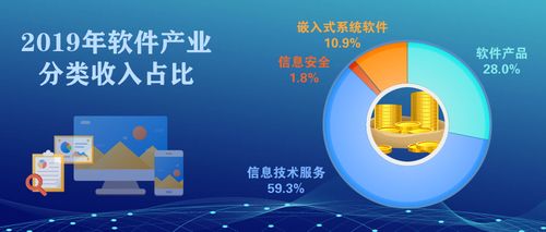2019年我国网络与信息安全软件产业 平稳向好态势下的机遇与挑战