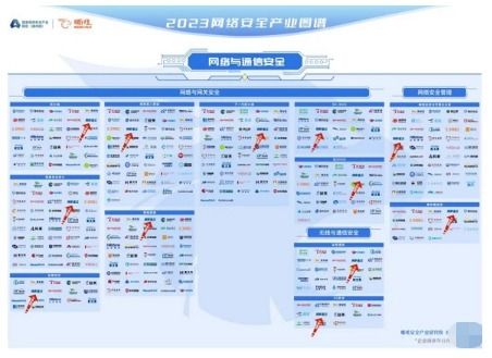 网御星云实力入围《嘶吼2023网络安全产业图谱》，彰显在网络安全公司排名及软件开发领域的领先地位